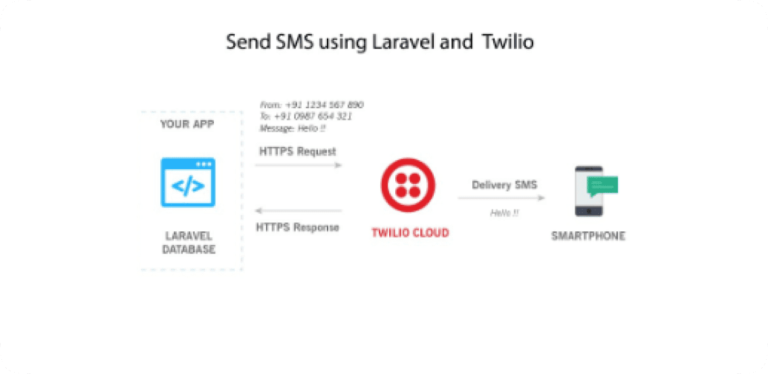 How to Build an AI-Powered SMS Assistant with Laravel and Twilio