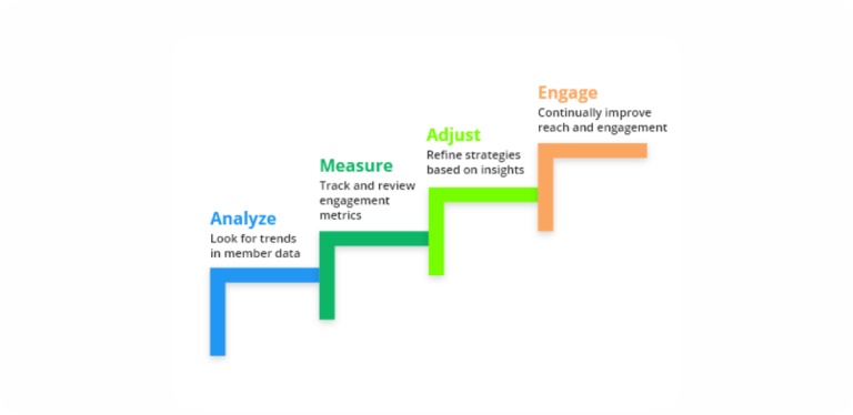 Changing dimensions of modern day talent management: engagement VS employment