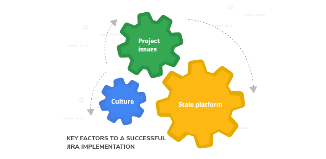 Key factors to a successful Jira implementation