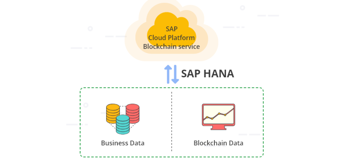 SAP Cloud Platform Blockchain service
