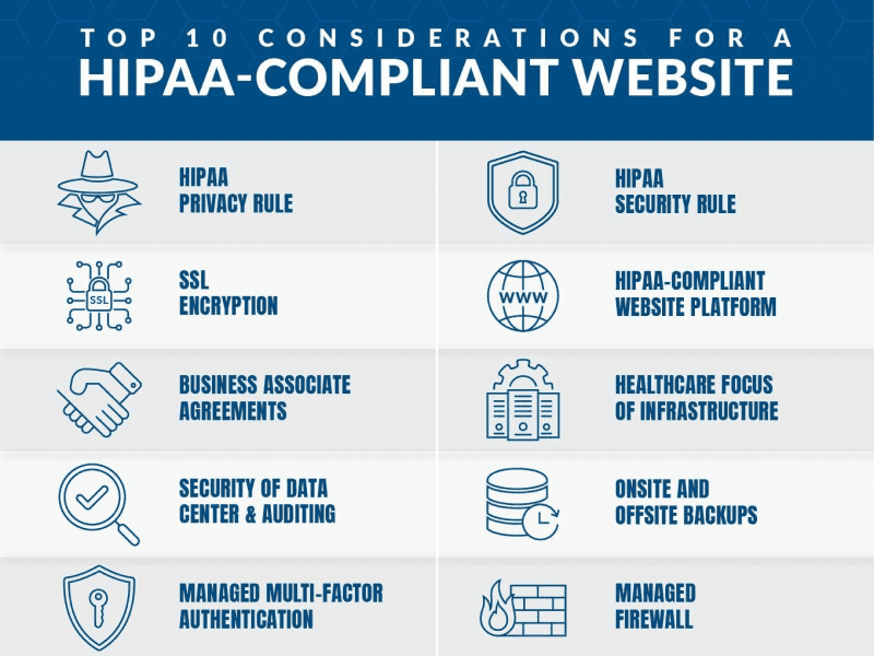 Hippa Compliant Web Platform