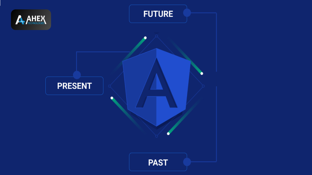 The Future of Web Development: Angular and the Rise of SPAs