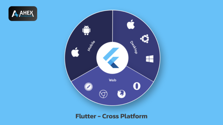 2025 Trends: Why Top App Development Companies Are Choosing Flutter for Cross-Platform Success