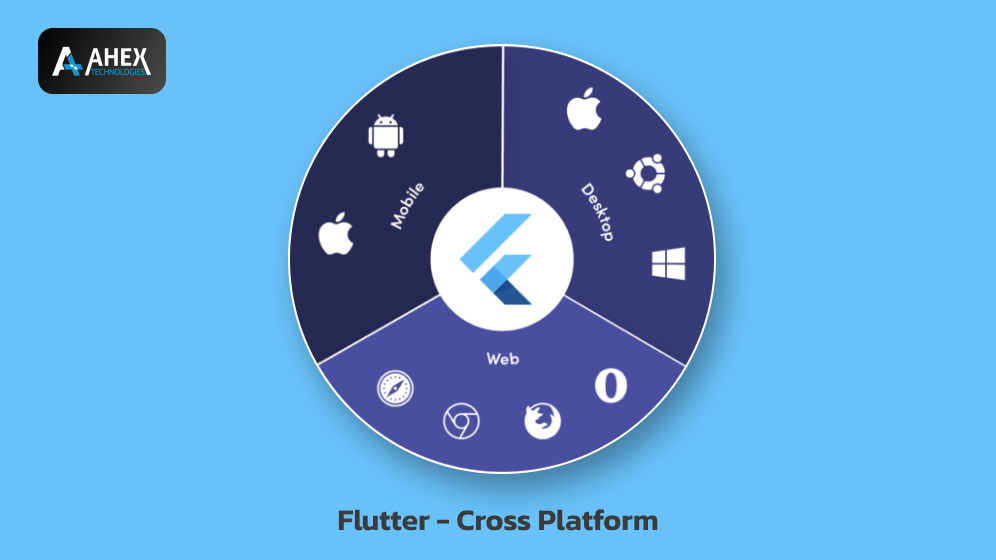 Flutter App Development