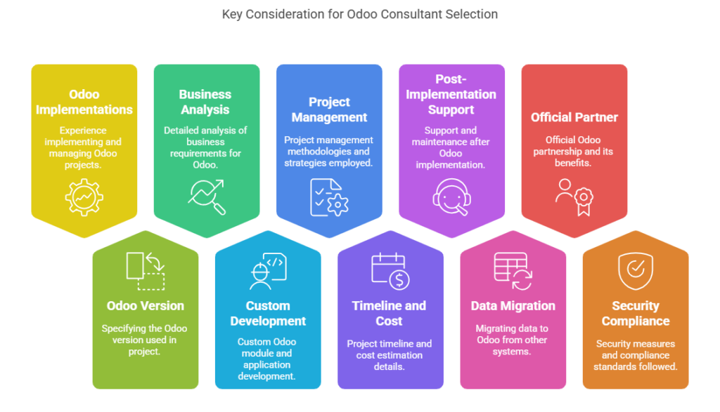 questions to ask an odoo consultant