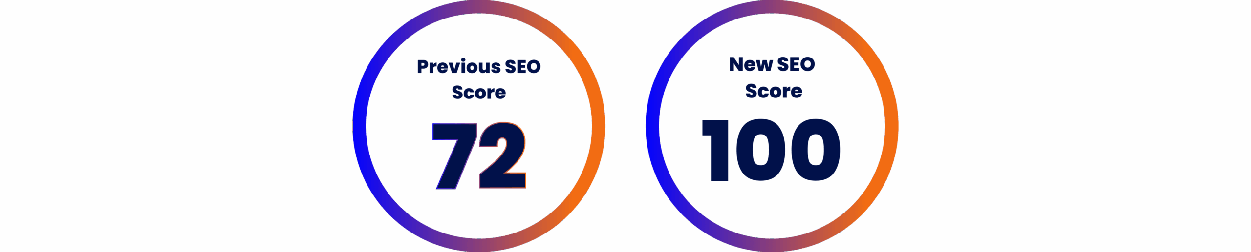 SEO score